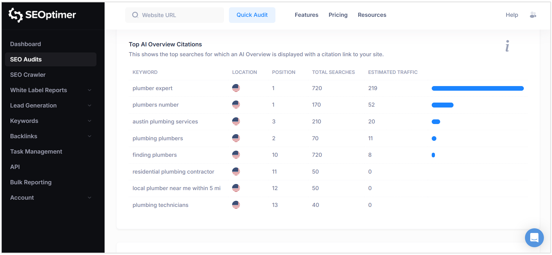 Top AI Overview Citations check